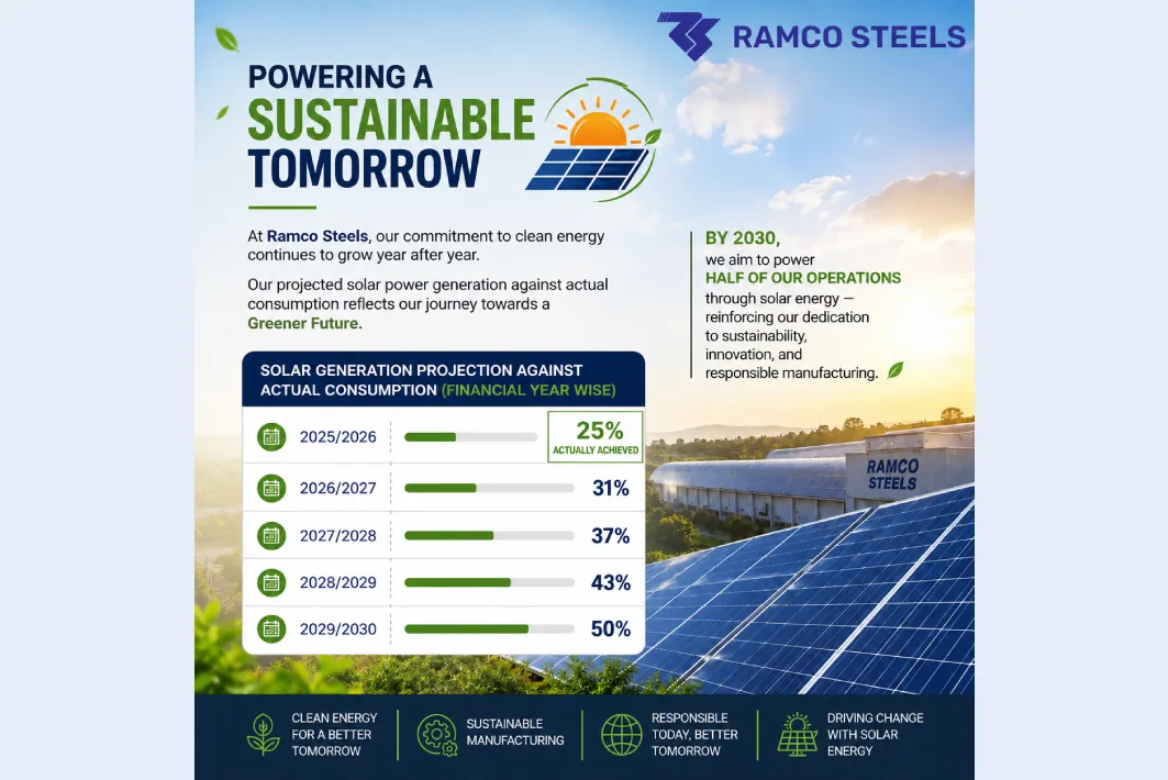 Powering a Sustainable Tomorrow: Ramco Steels’ Journey Towards Green Manufacturing