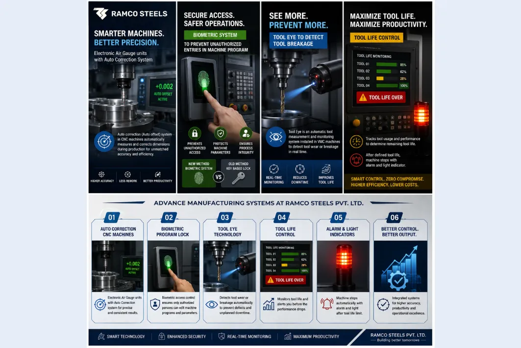 Advance Manufacturing Systems at Ramco Steels Pvt. Ltd